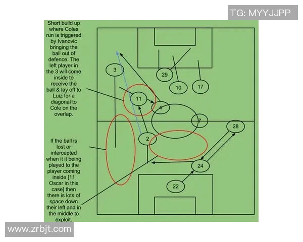 成都足球队节奏表现的数据分析与战术探讨 成都足球队节奏表现的数据分析与战术探讨