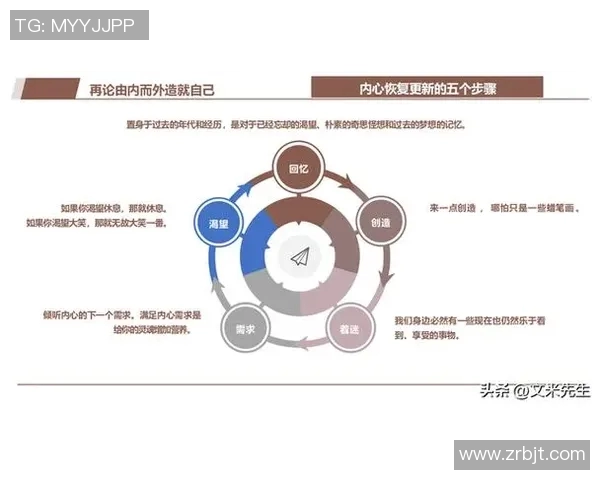 以规则为核心探讨如何构建高效团队协作模式并提升工作效率 以规则为核心探讨如何构建高效团队协作模式并提升工作效率